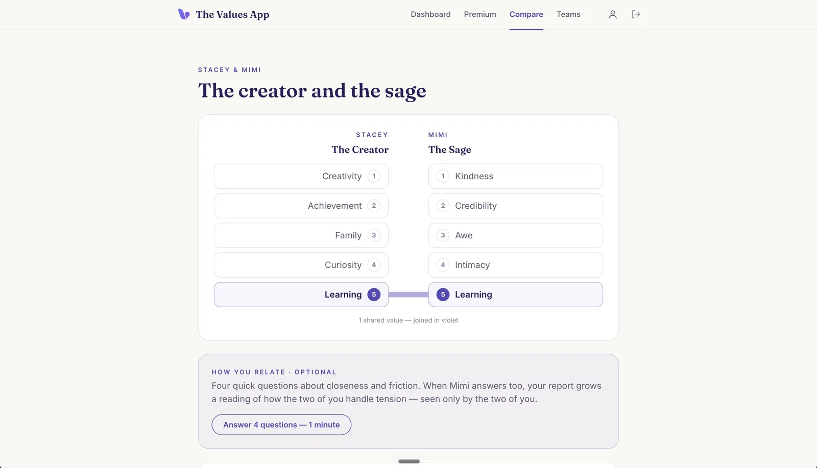 Comparing two people's values side by side in the Values App