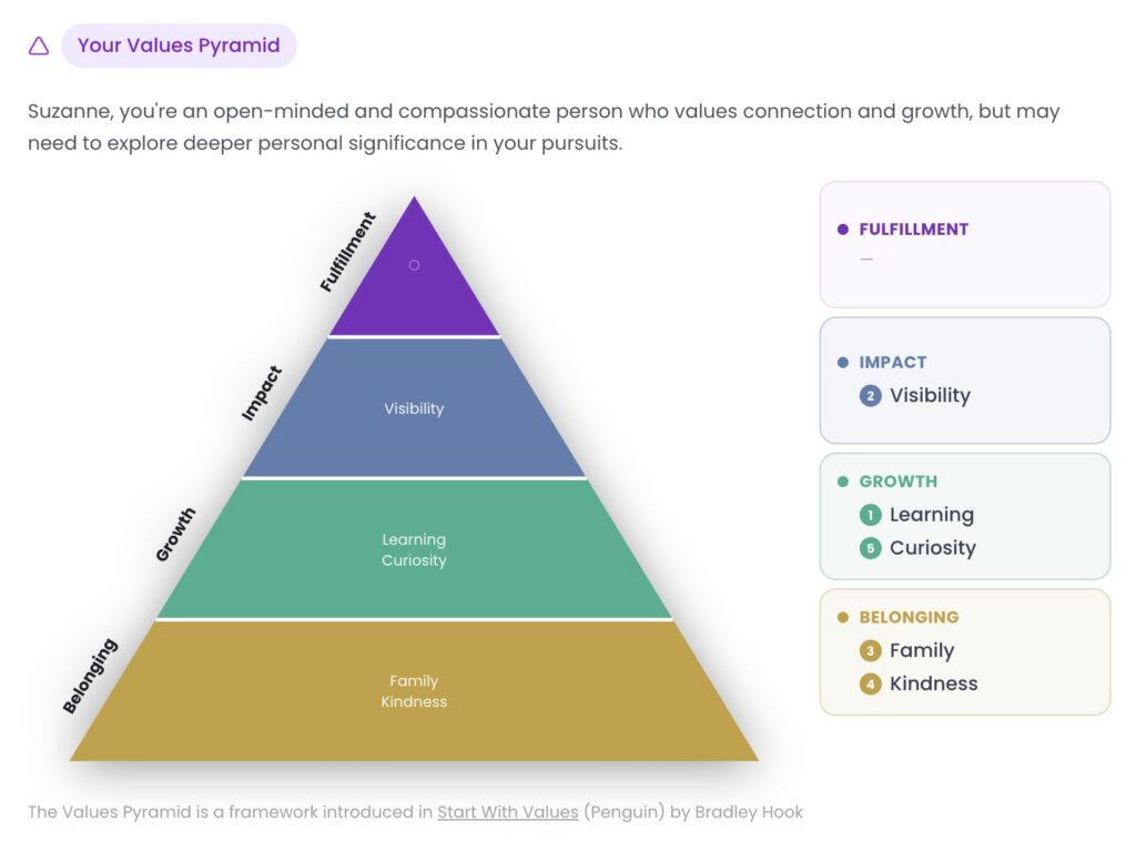 Values Pyramid in the assessment